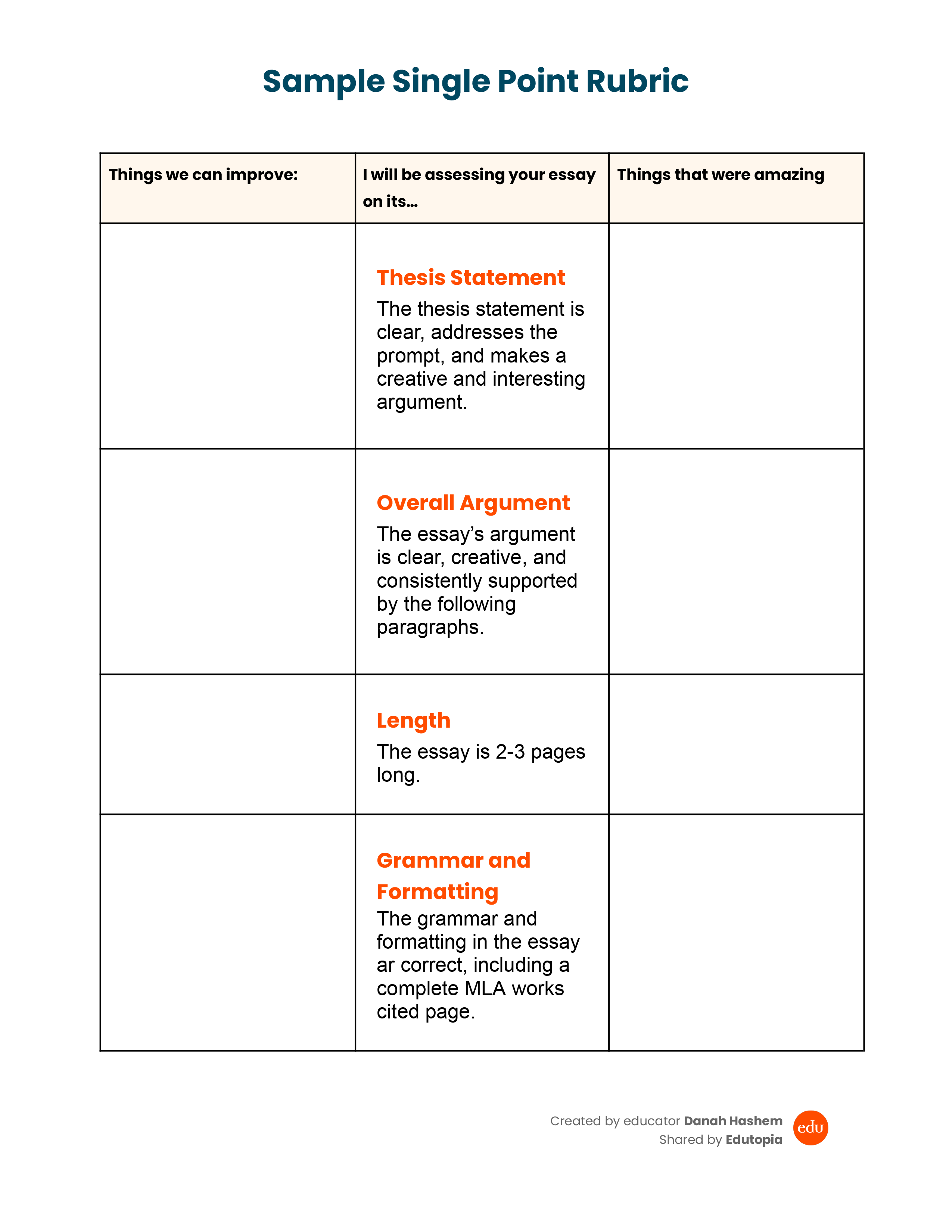 Image of a https://wpvip.edutopia.org/wp-content/uploads/2026/01/downloadables_single-point-rubric_hashem.png