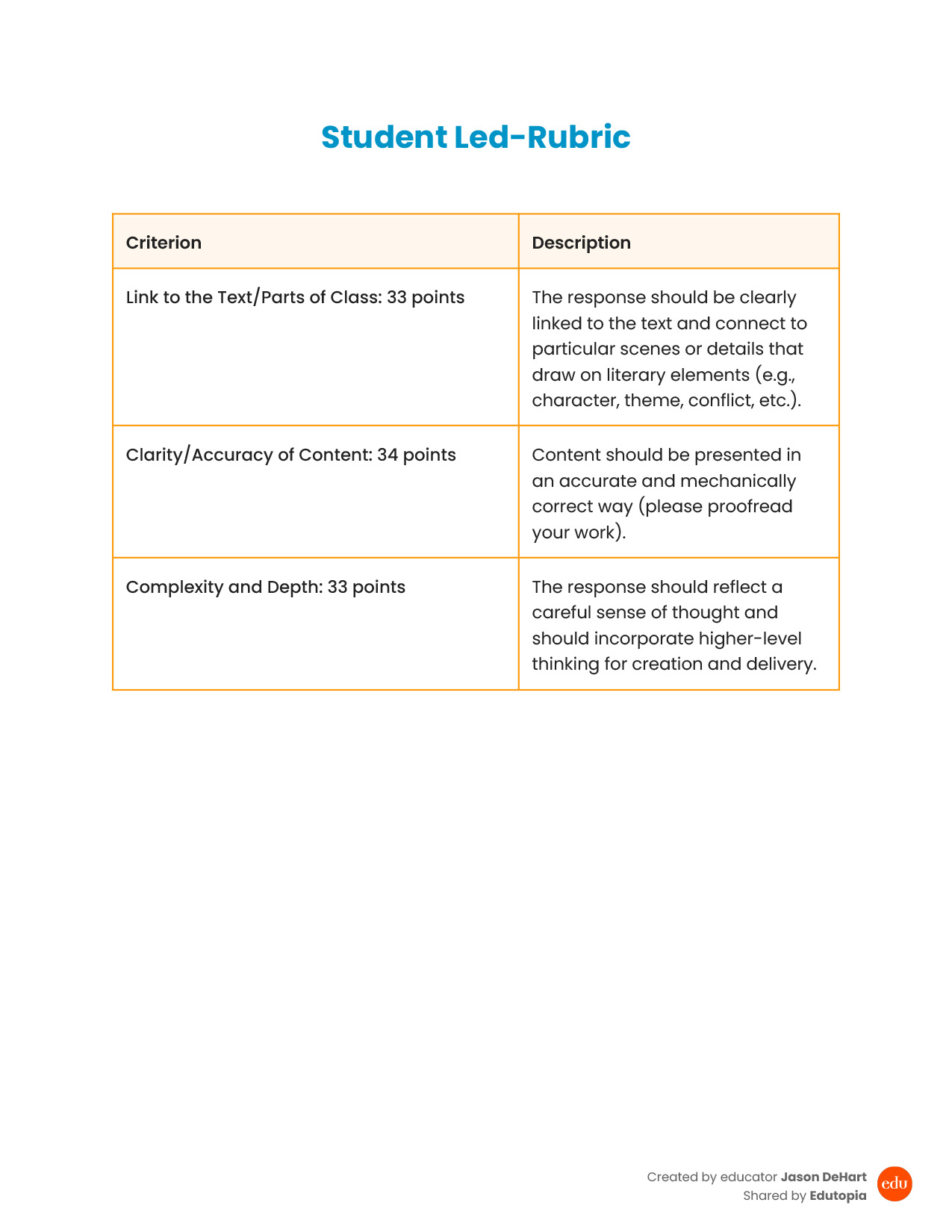 Editable student-led rubric