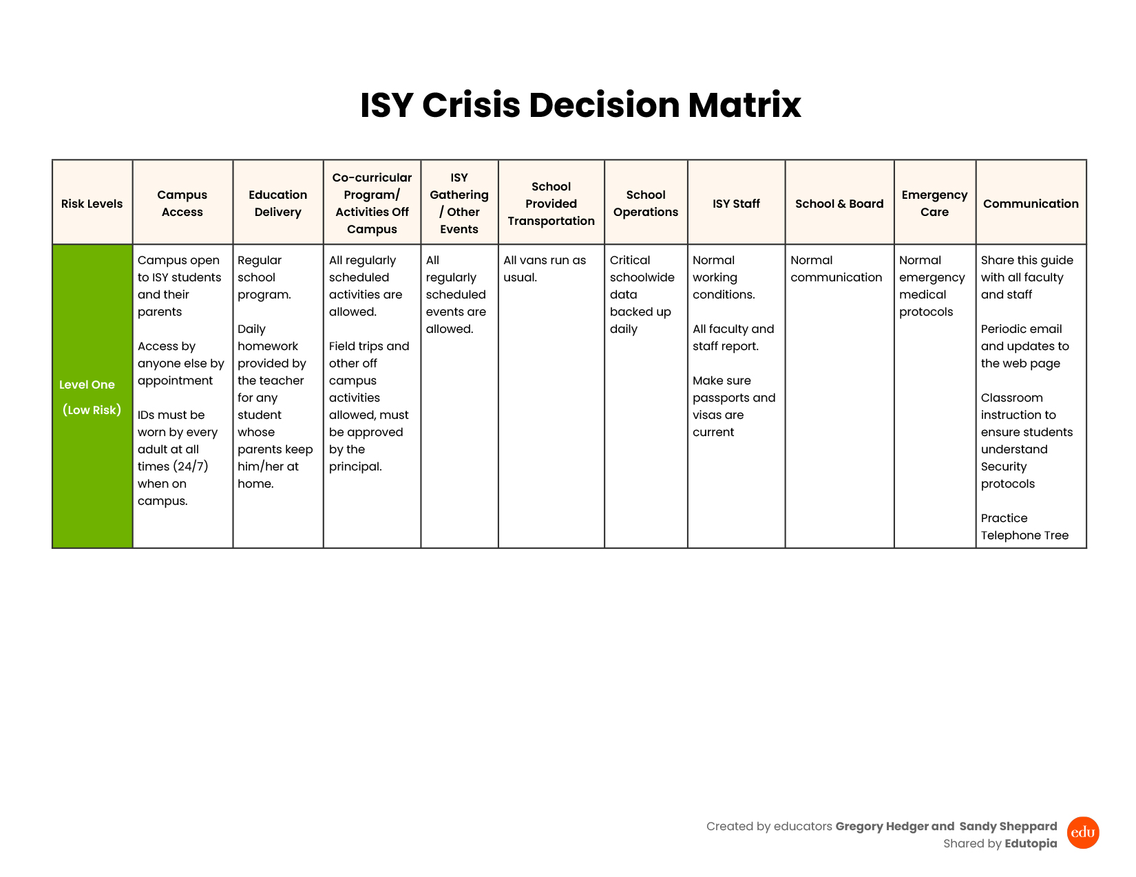 Crisis Decision Matrix