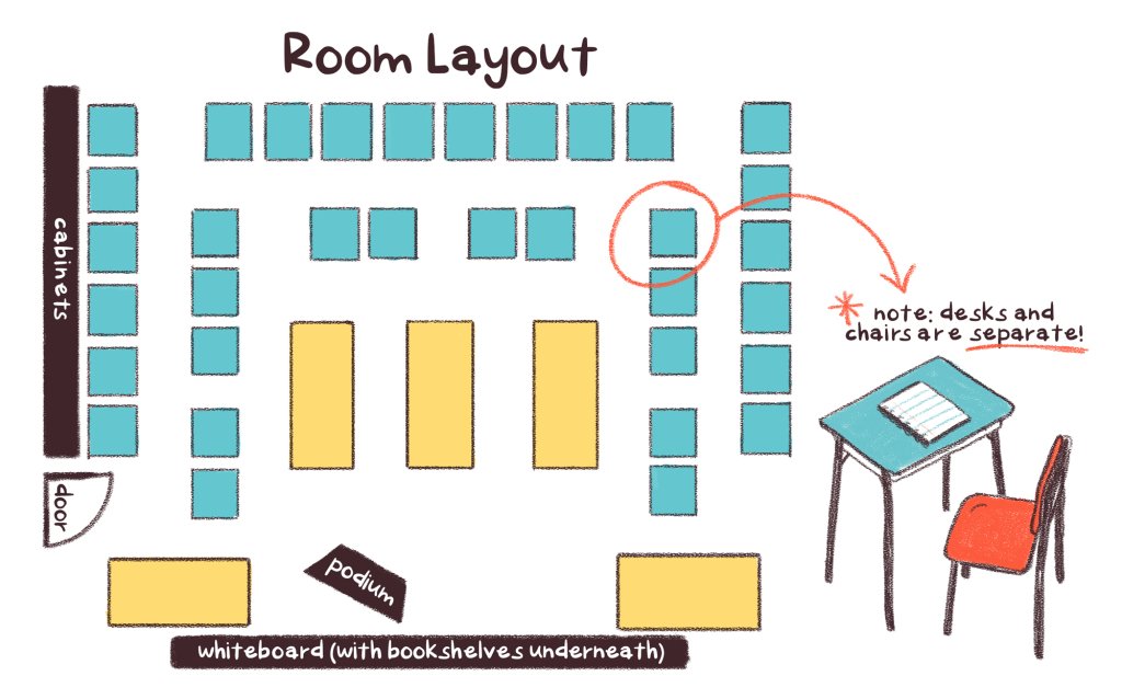 An illustration of the desks in an article about classroom seating arrangement for specific purposes