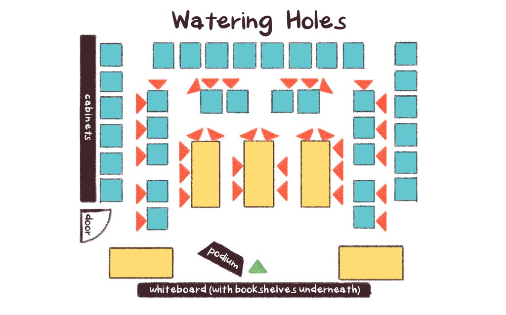 An illustration of classroom desks arranged for whole-class work