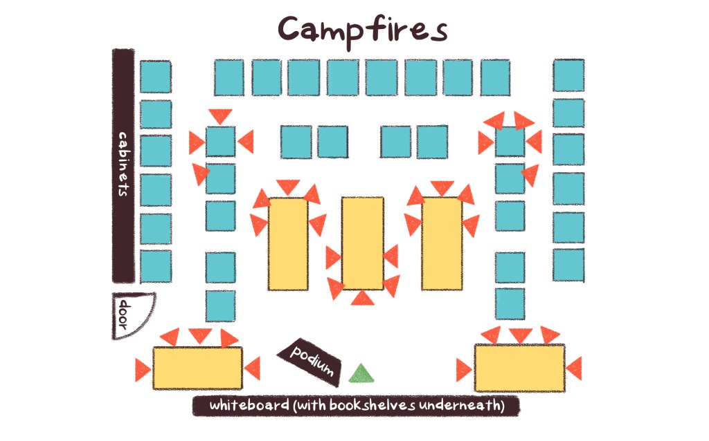 An illustration of classroom desks arranged for small-group work