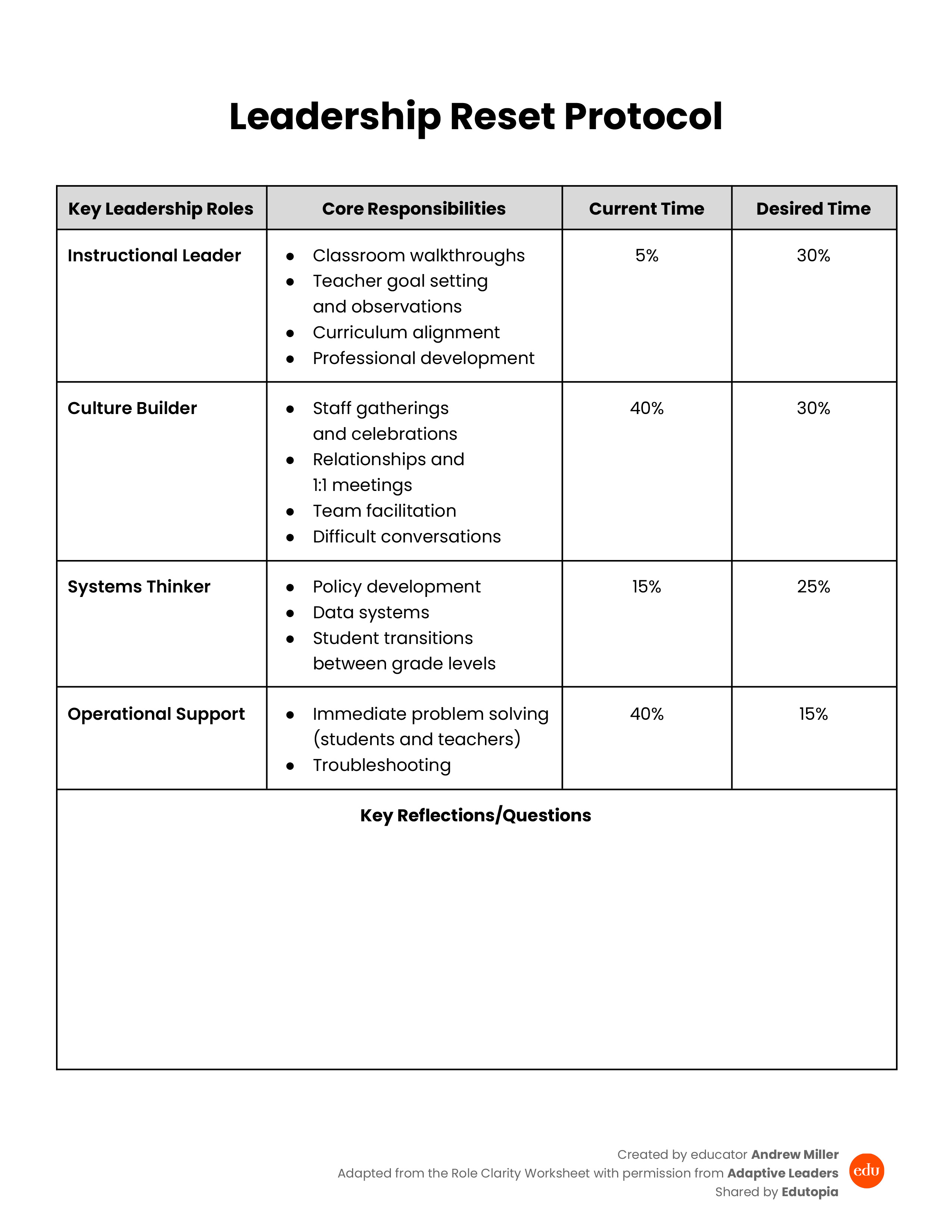 download preview for the Leadership Reset Protocol worksheet