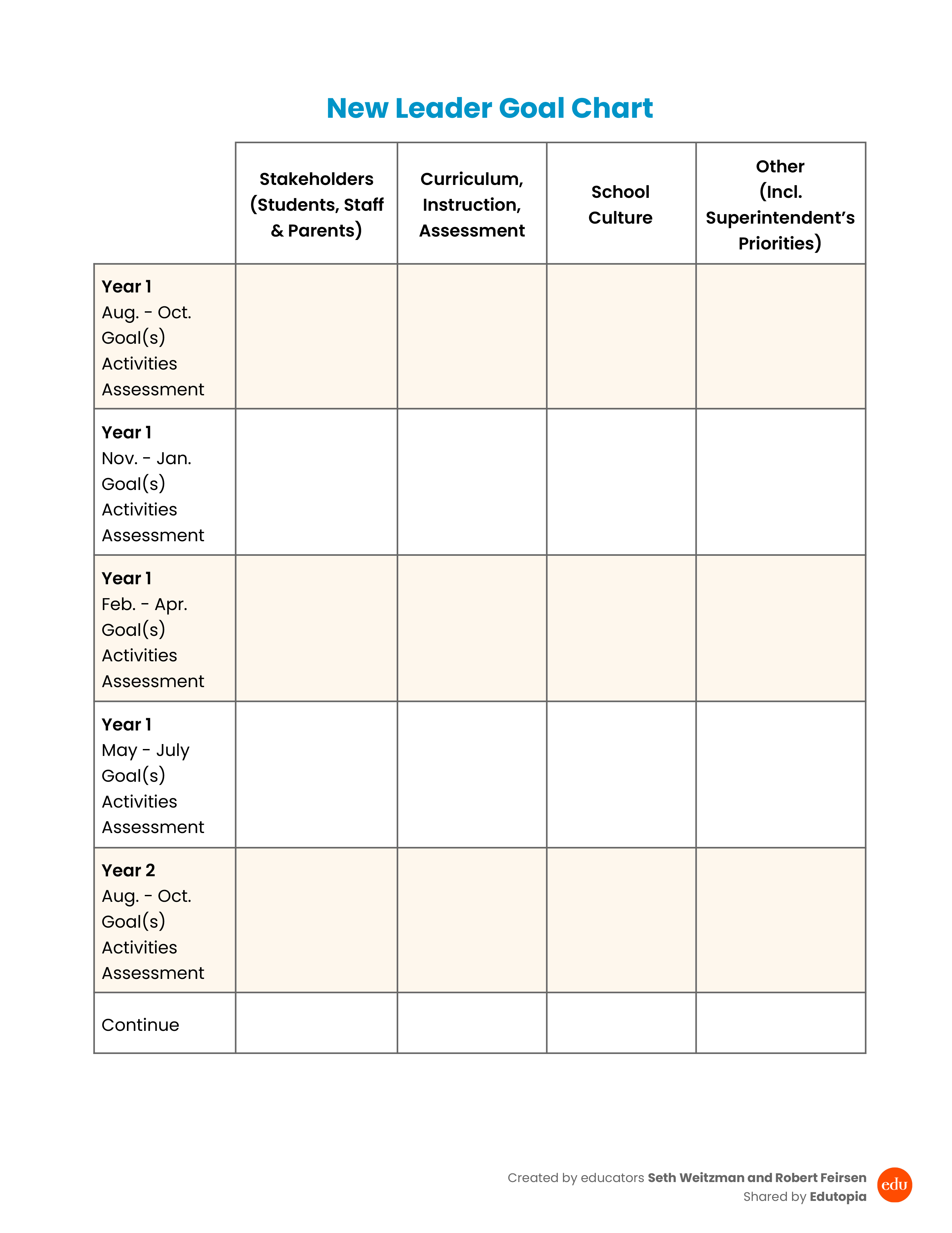 Image of a https://wpvip.edutopia.org/wp-content/uploads/2026/04/downloadable-preview_New-Leader-Goal-Chart_Seth-Weitzman_Robert-Feirsen.jpg