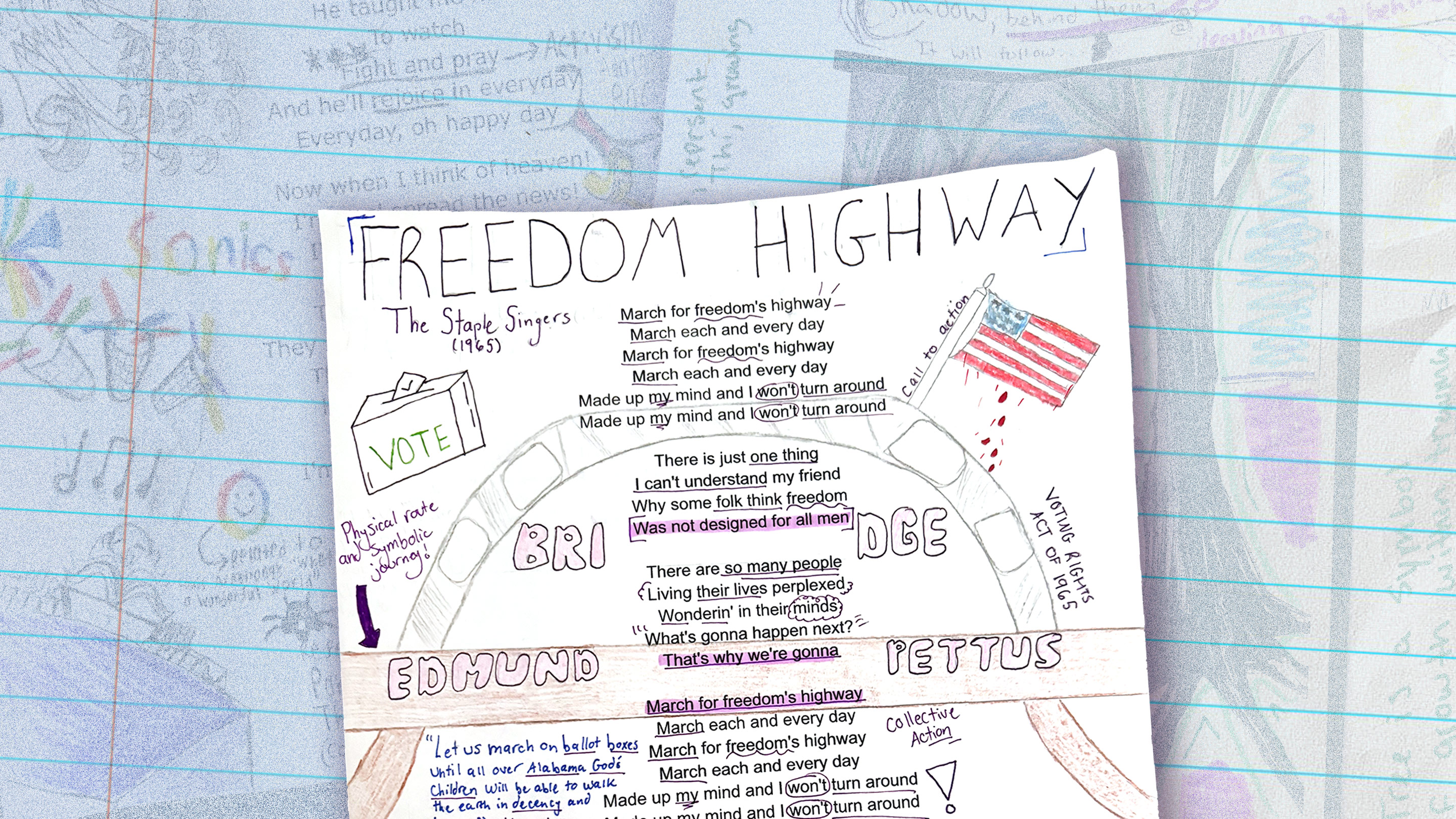Encouraging Creative and Reflective Annotation in the Classroom | Edutopia
