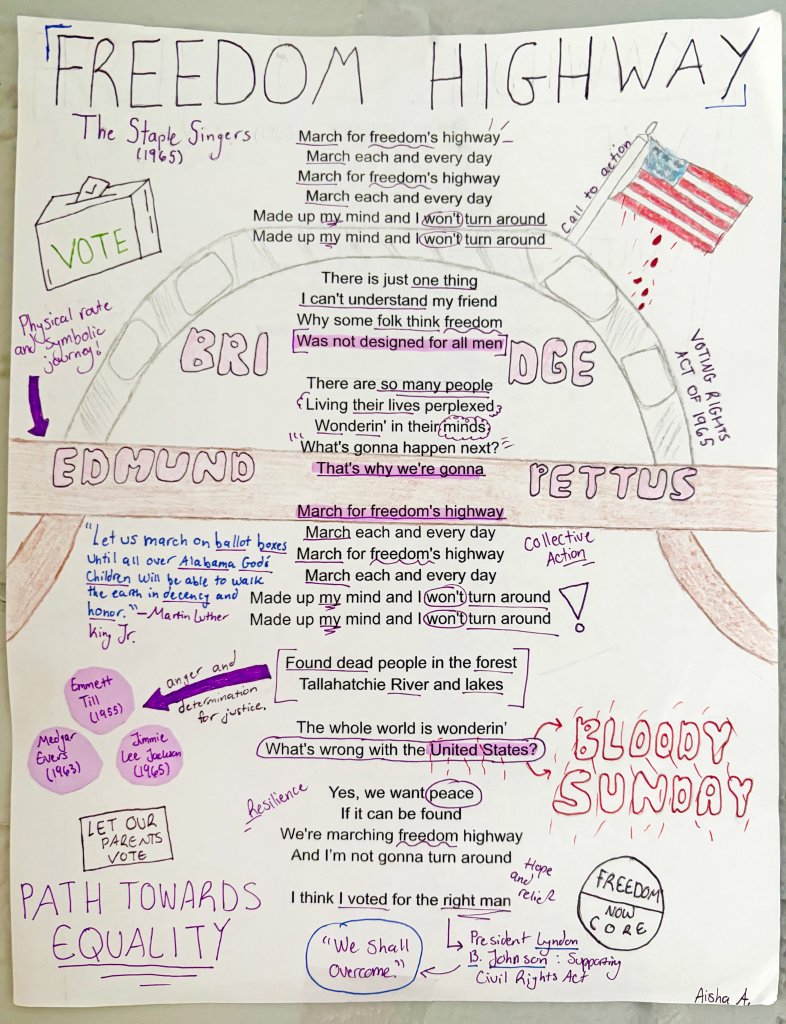 Encouraging Creative and Reflective Annotation in the Classroom | Edutopia