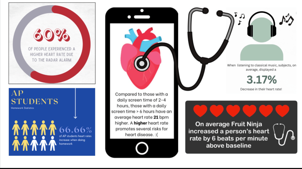 Examples of infographics for science labs.