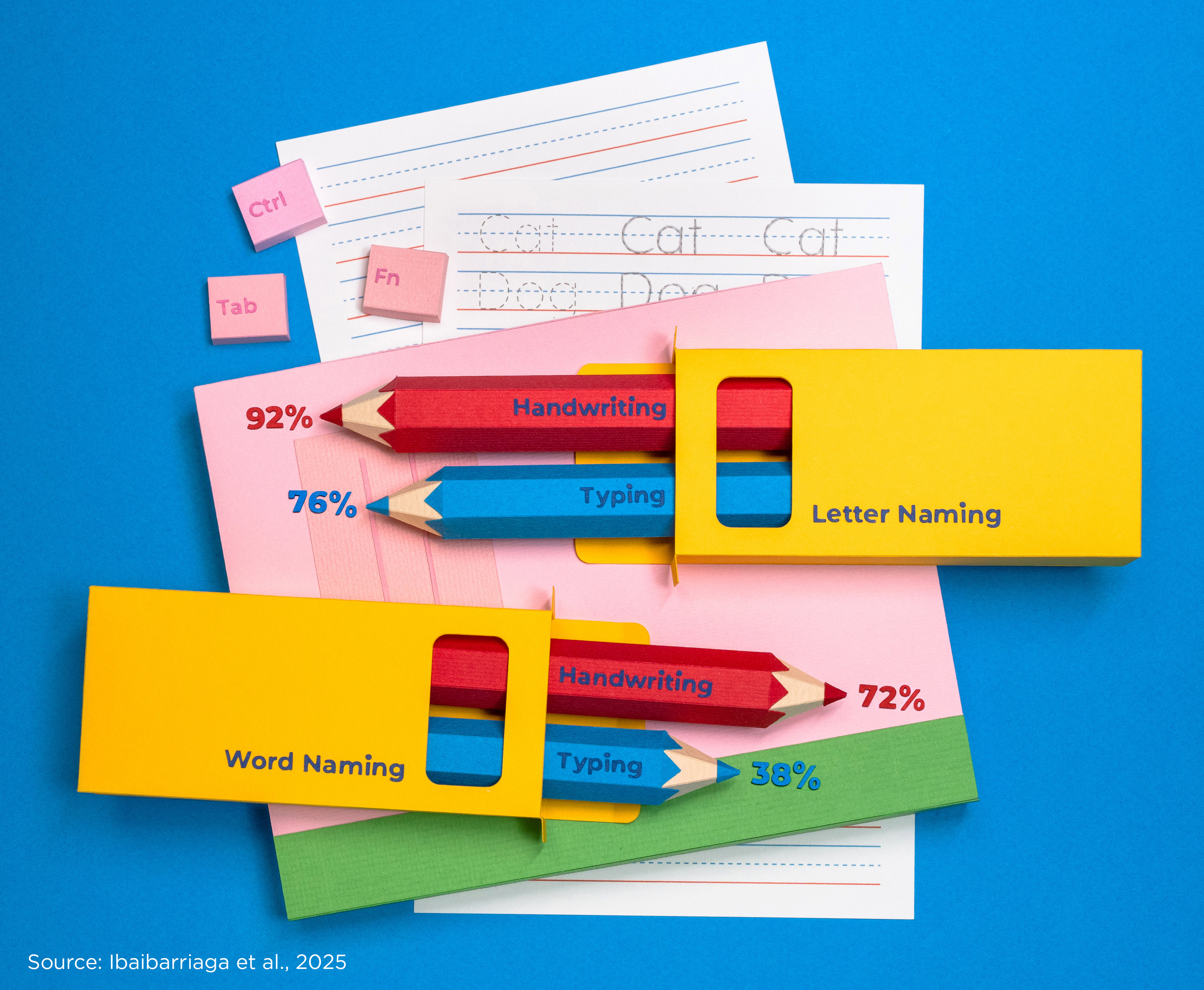 photograph depicting a chart represented by pencils and a notebook made from cut paper