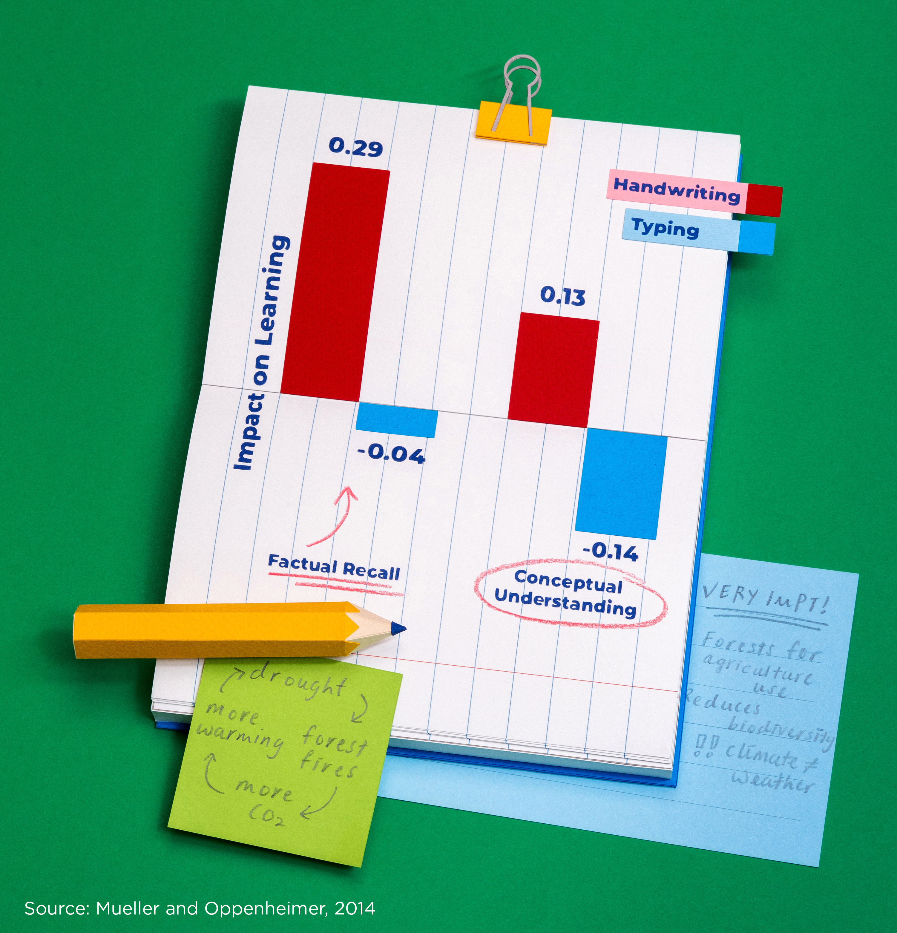photograph a chart made from cut paper