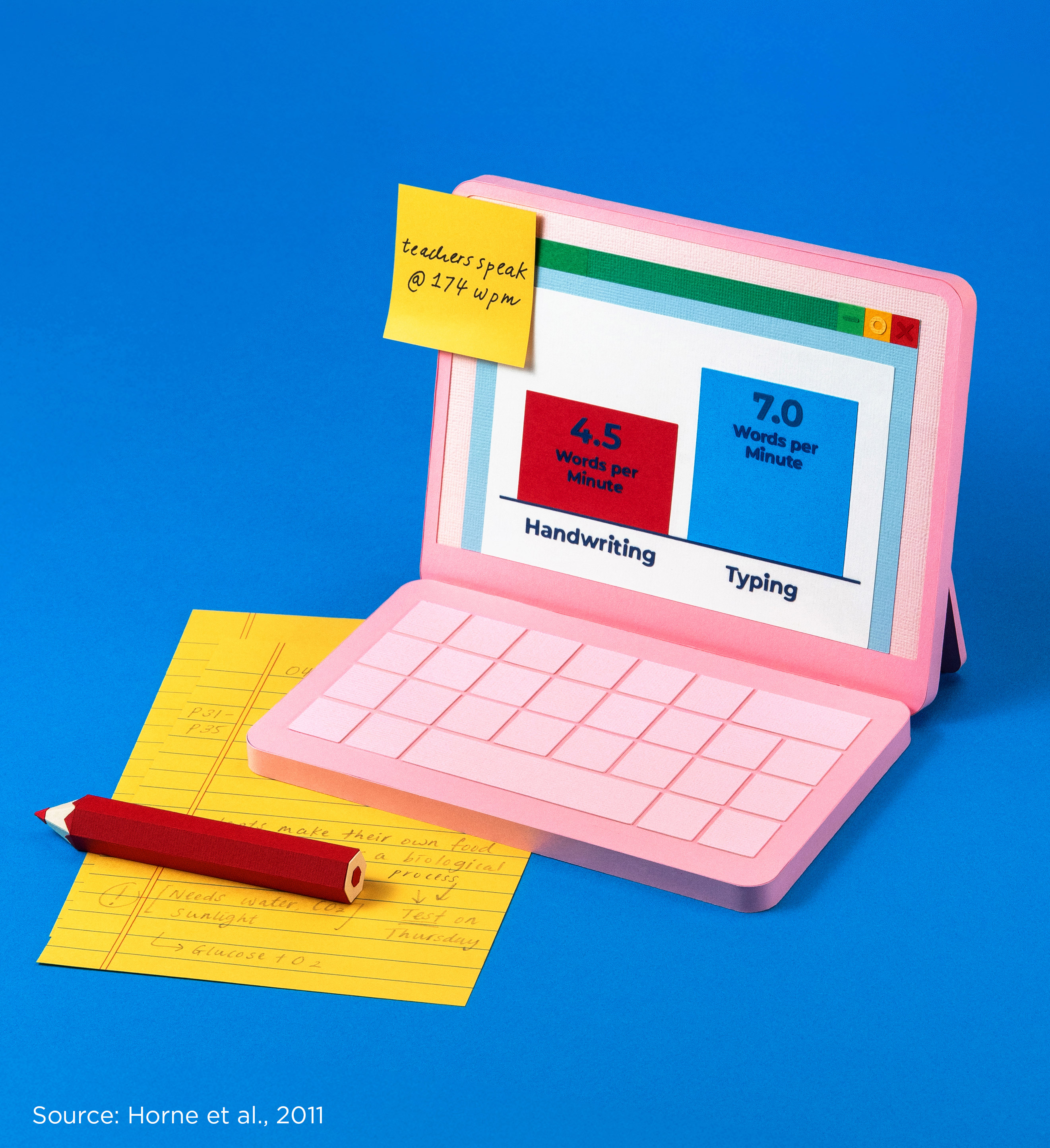 photograph of a laptop with a chart, both made from cut paper