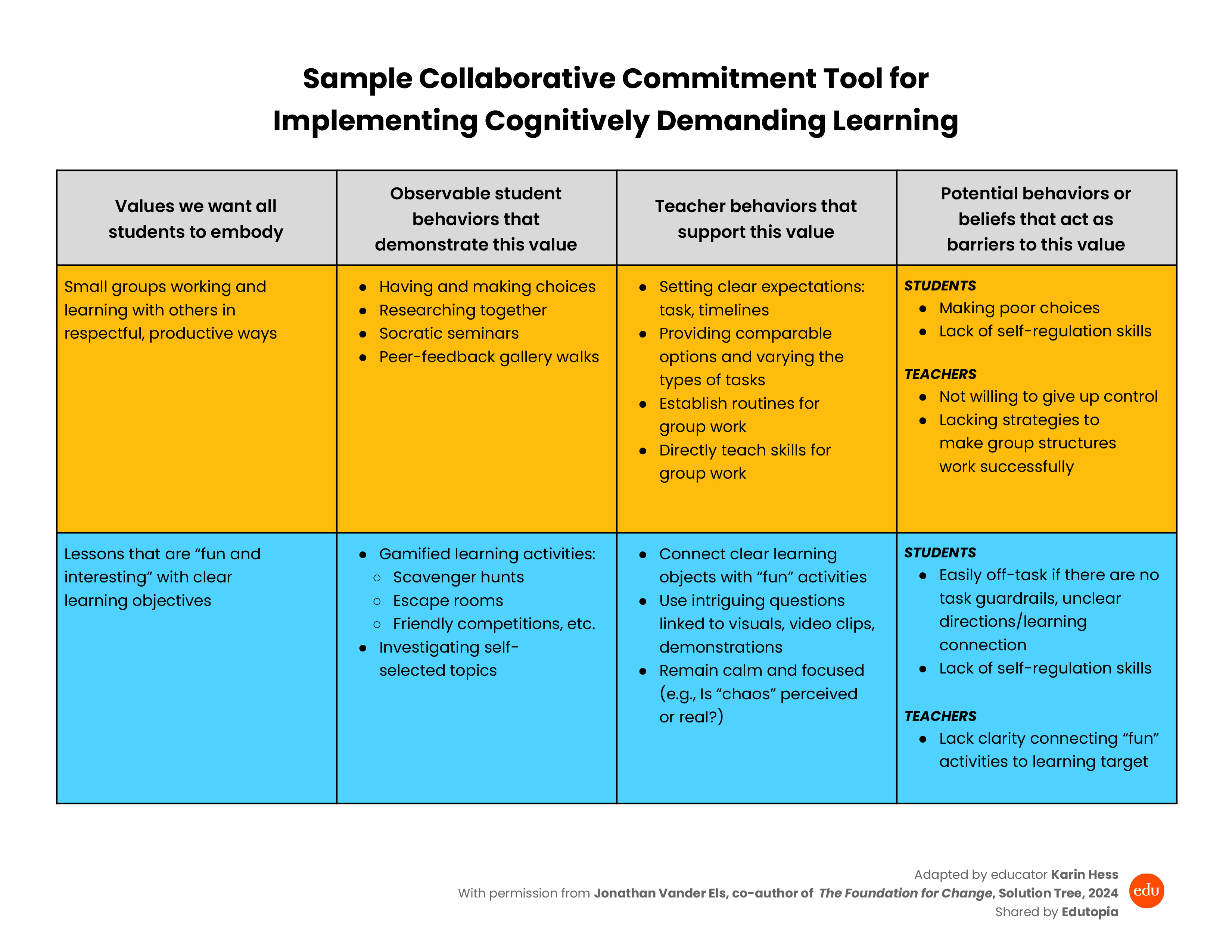 download preview for the Collaborative Commitment Tool