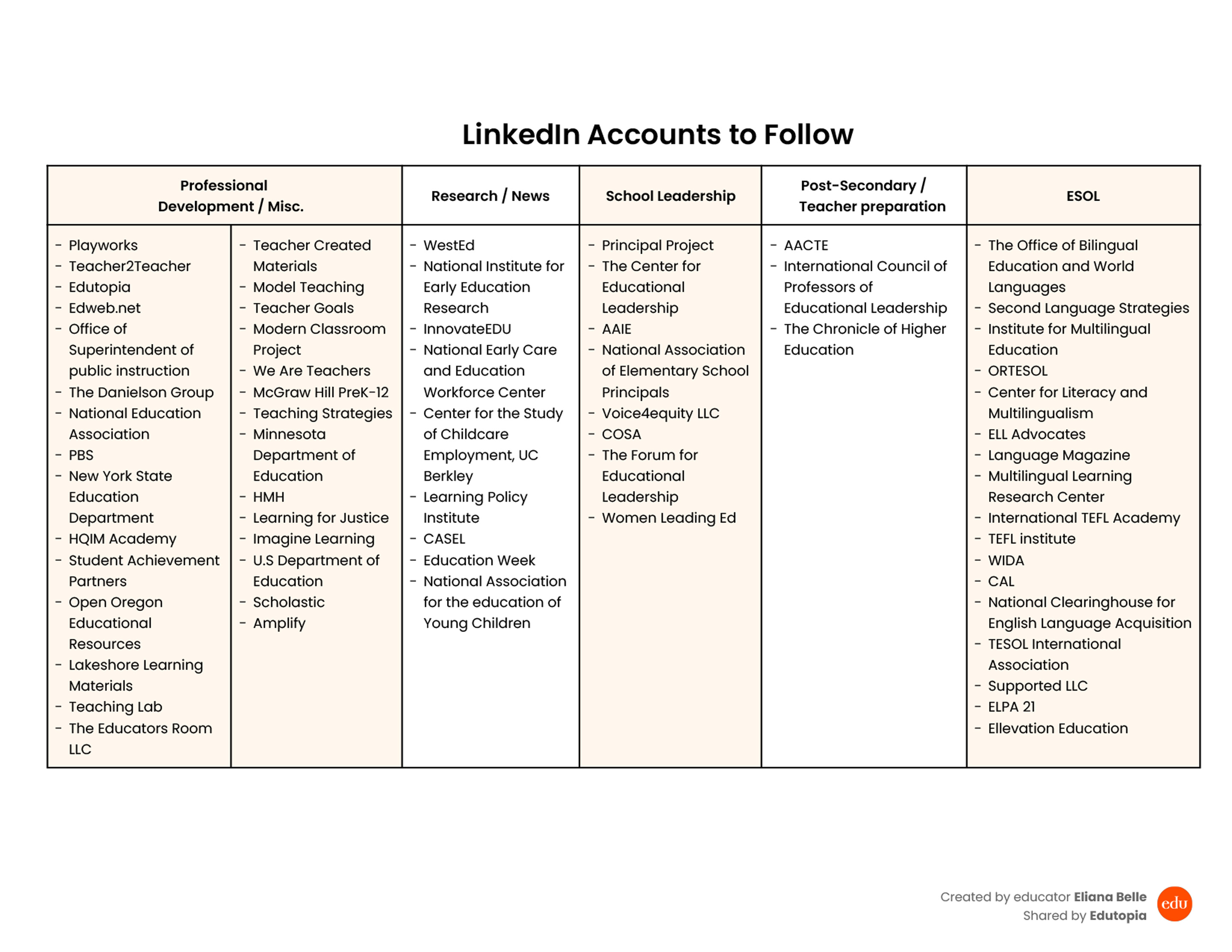 Linkedin accounts to follow