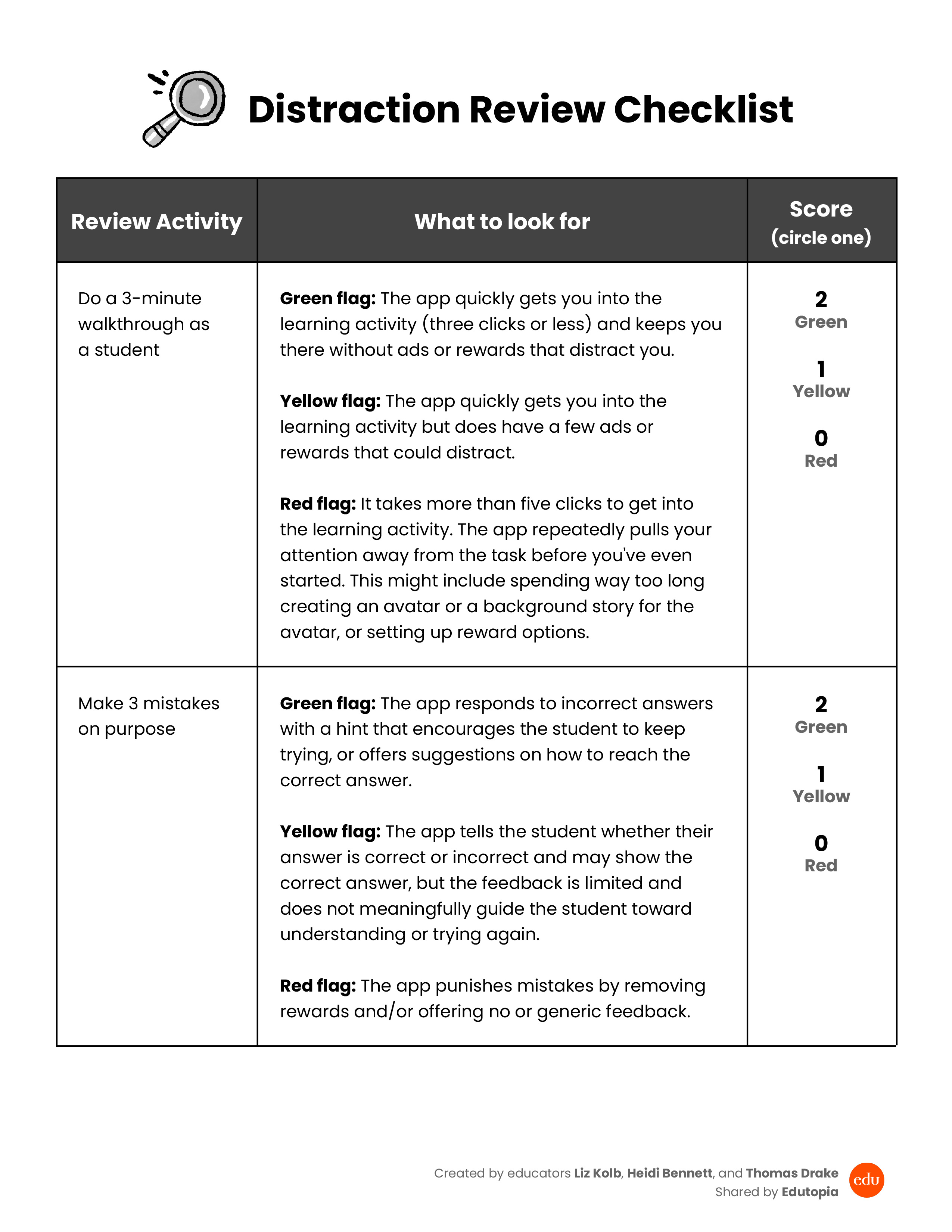 download preview for the Distraction Review Checklist