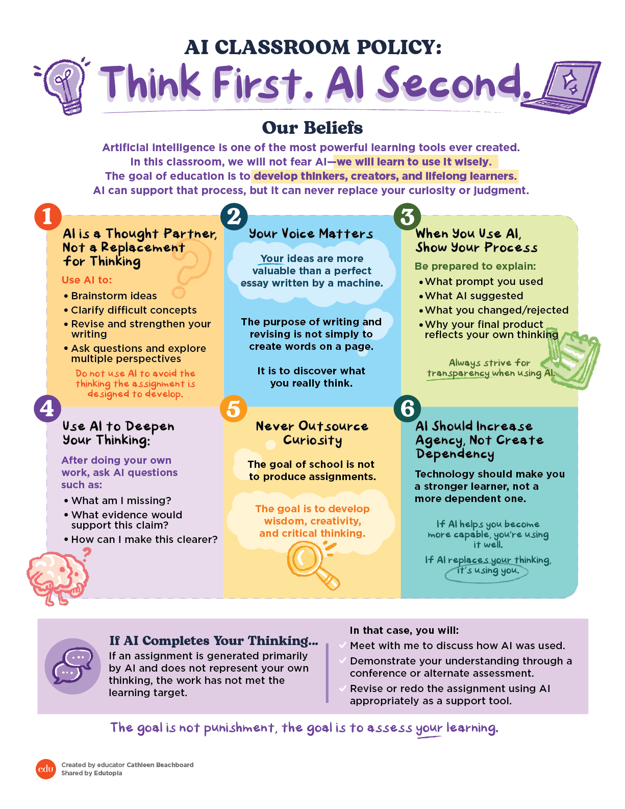 Image of a https://wpvip.edutopia.org/wp-content/uploads/2026/07/AI-Classroom-Policy-Beachboardfinal.png