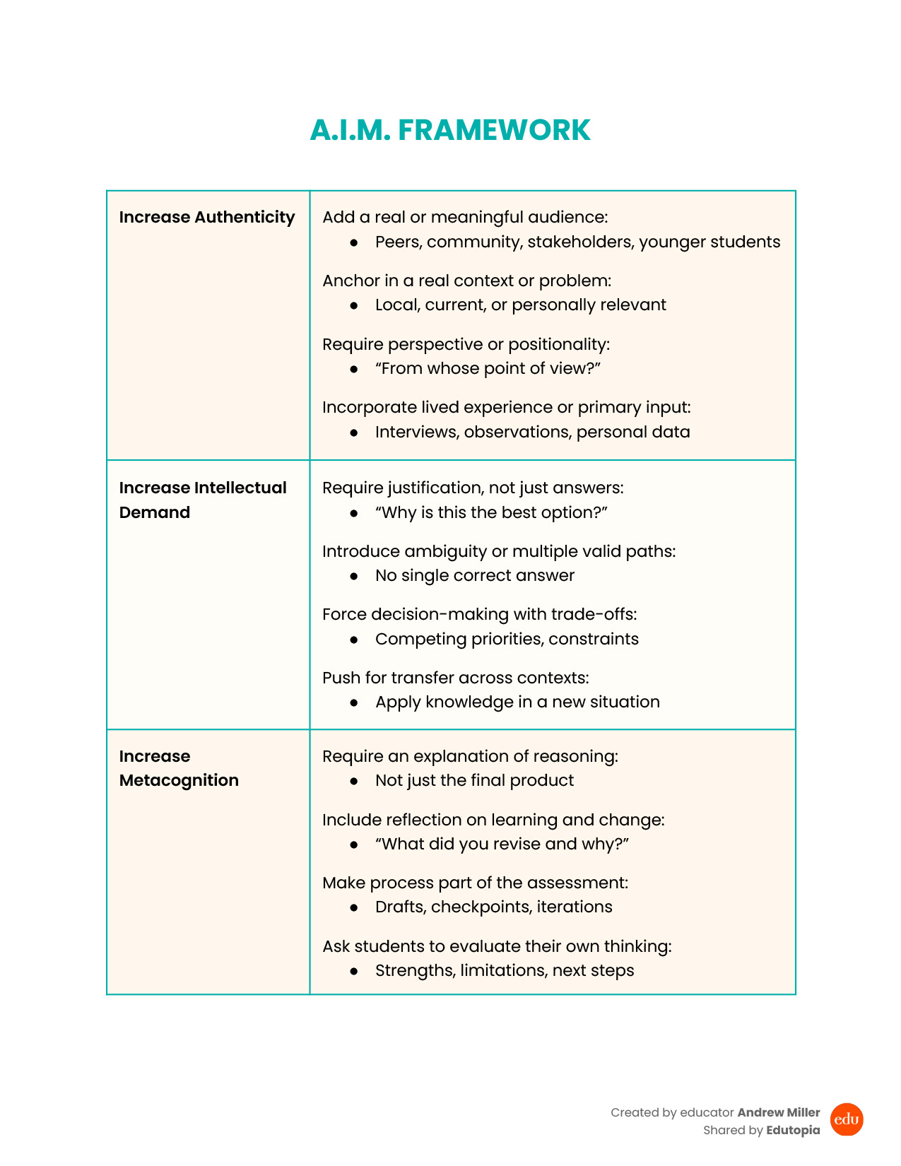 Image of a https://wpvip.edutopia.org/wp-content/uploads/2026/07/download-preview_AIM-Framework-Handout_Andrew-Miller.jpg