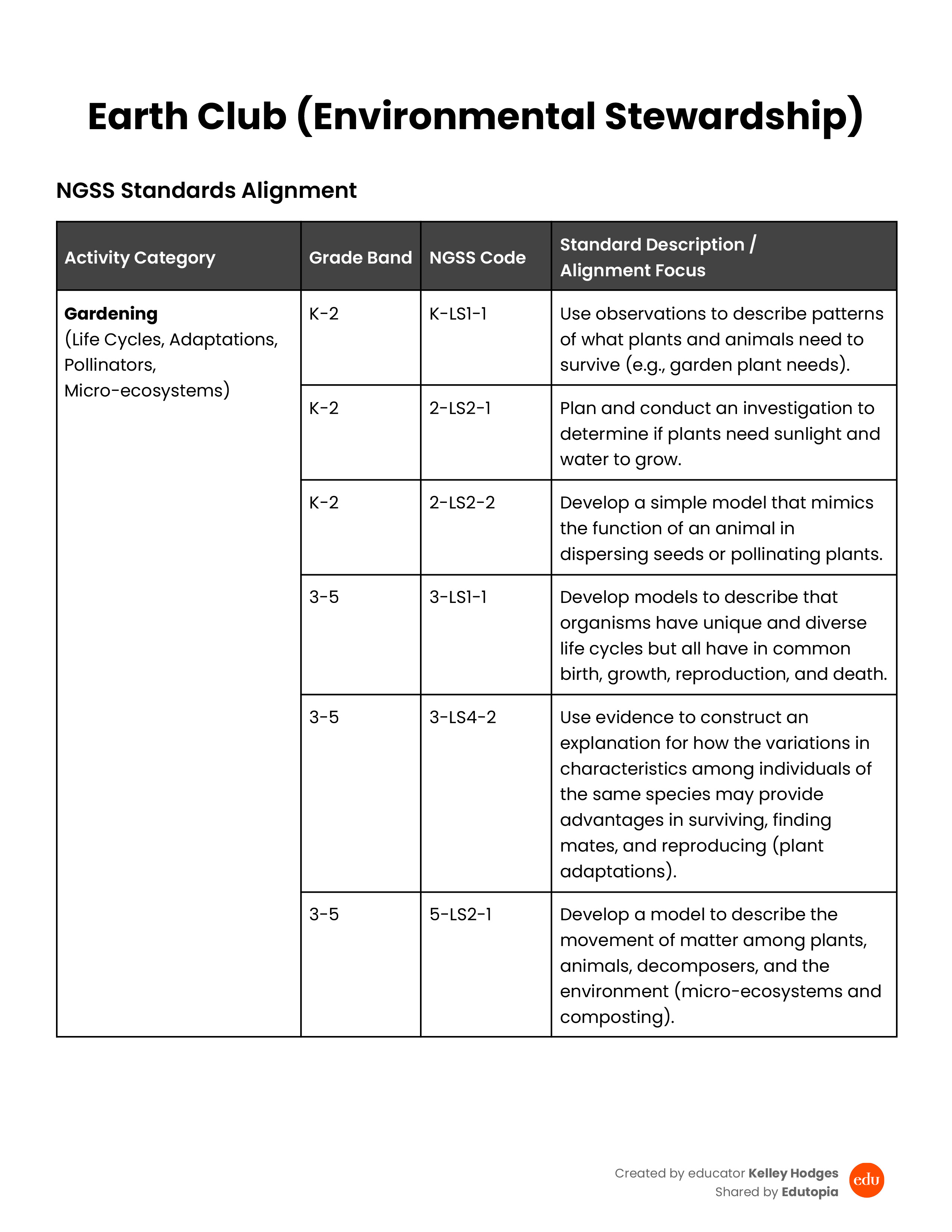 Download preview for Earth Club NGSS Standards Alignment