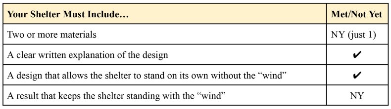 Table showing shelter instructions