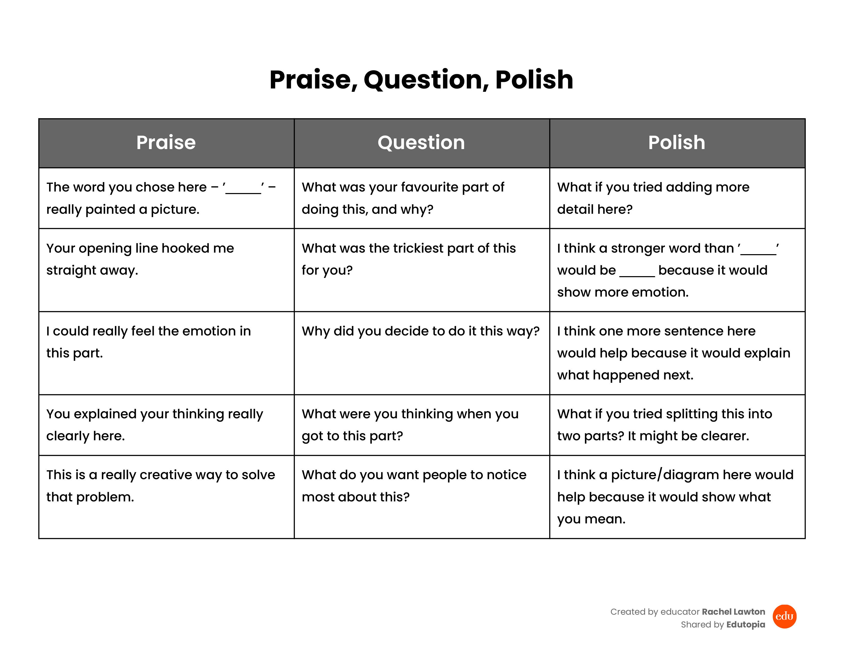 Image of a https://wpvip.edutopia.org/wp-content/uploads/2026/08/download-preview_Praise-Question-Polish_Rachel-Lawton.jpg