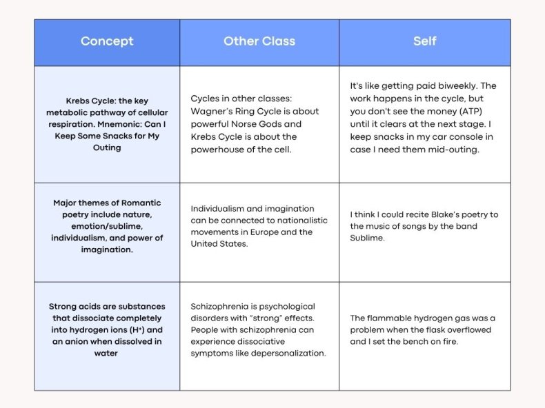 Sample 3x3 chart