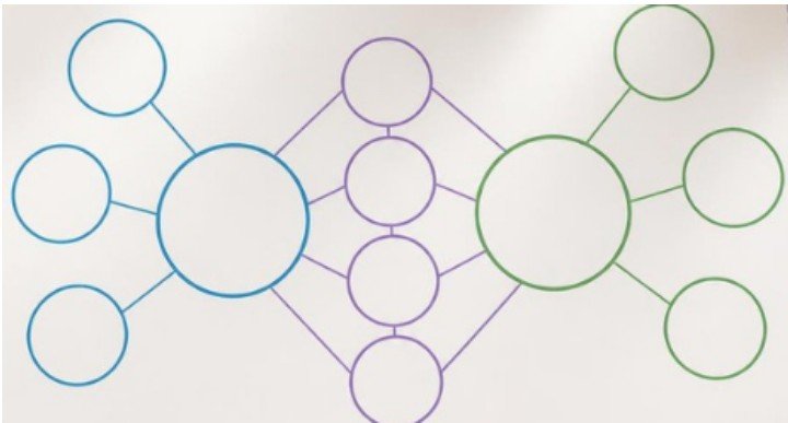 Thinking Map diagram