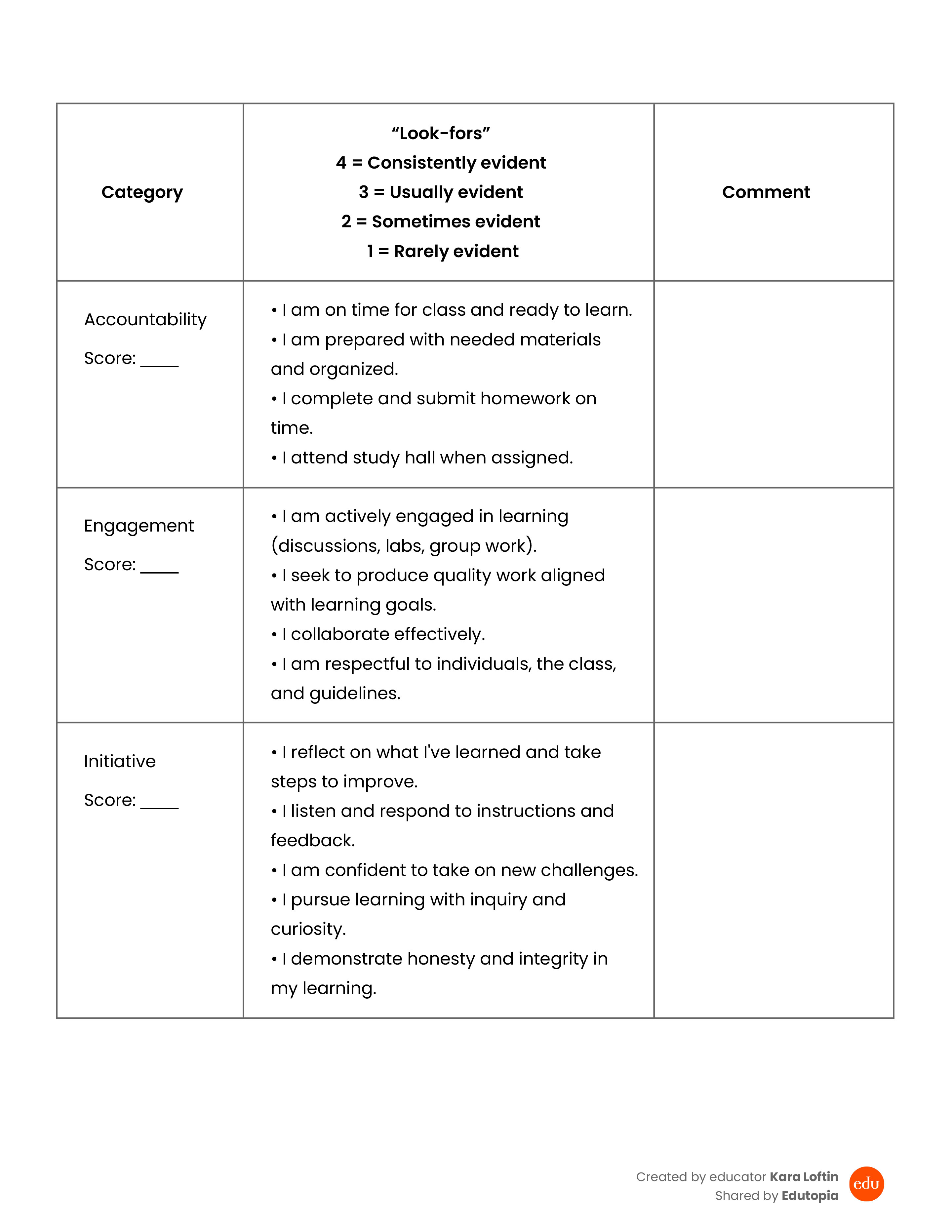 Image of a https://wpvip.edutopia.org/wp-content/uploads/2026/10/download-preview_Habits-of-Work_Kara-Loftin.jpg