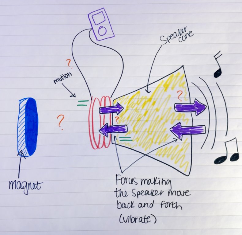 Question board example