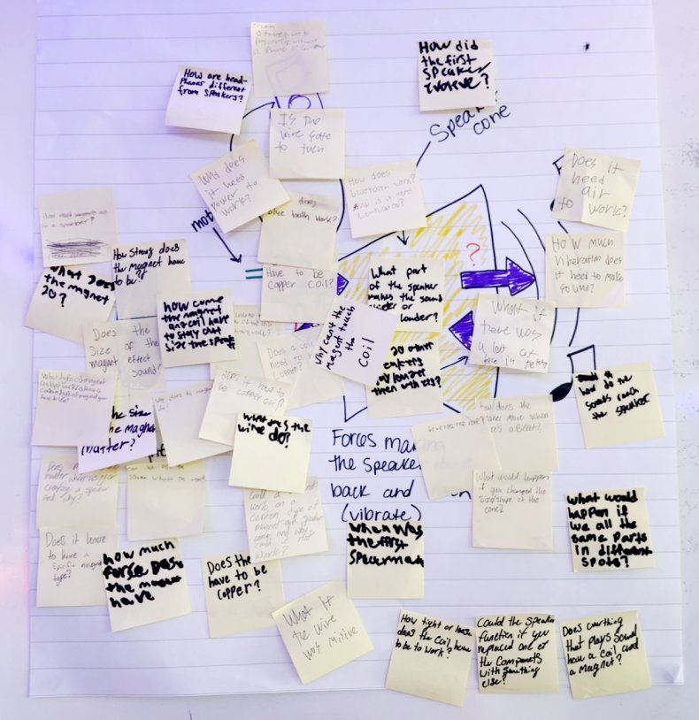 Question board example
